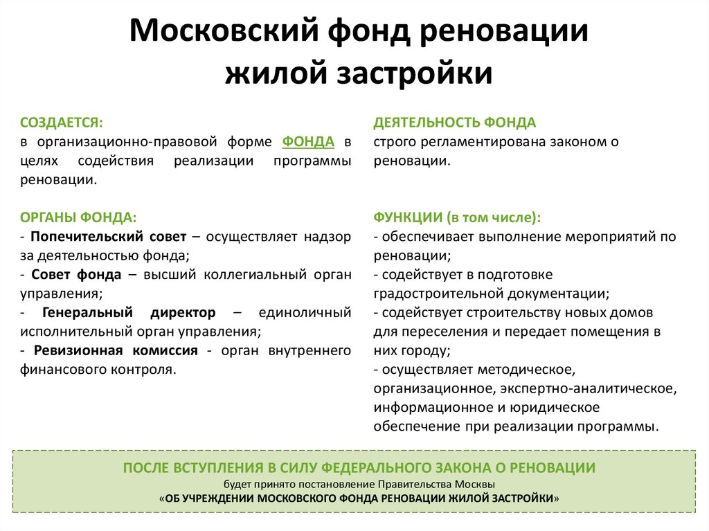 Фонд реновации москвы. Совет Московского фонда реновации жилой застройки. Реновация жилищного фонда в Москве. Фонд реновации.