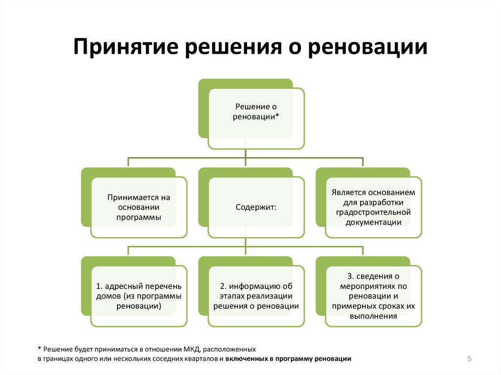 Проекты это проекты главной целью которых является создание или реновация основных фондов