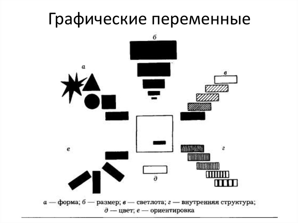 Графическая переменная. Графические переменные. Графические переменные Бертена. Графические переменные условных знаков. Графические переменные в картографии.