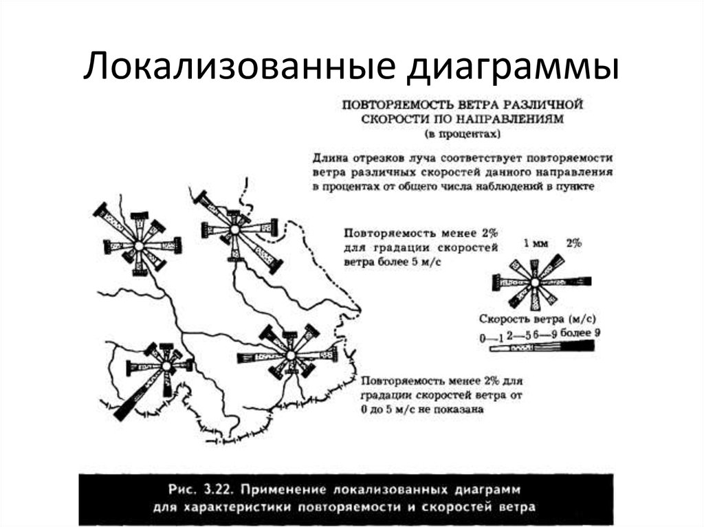 Способ локализованных диаграмм