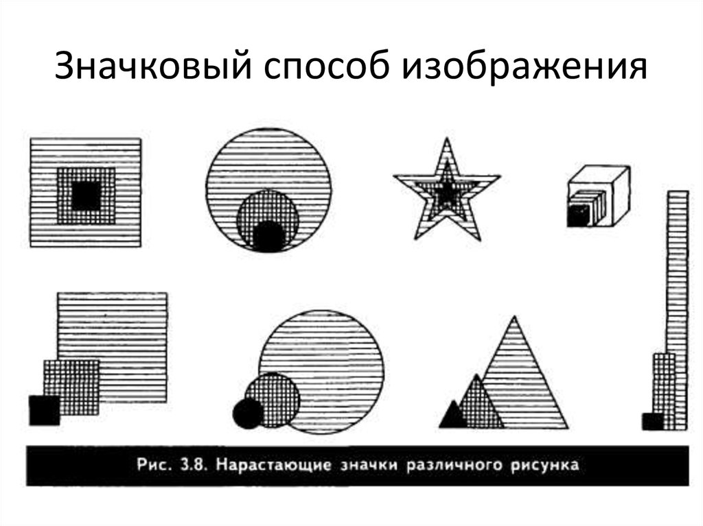 Основной способ изображения характеров в драме