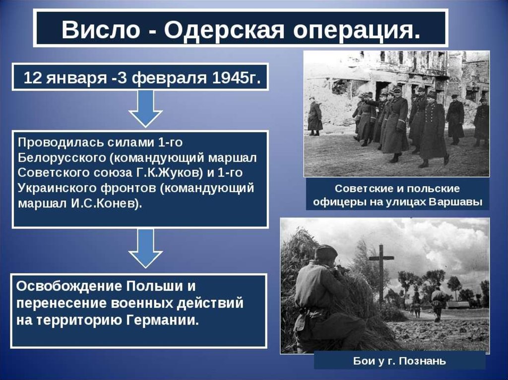 Карта висло одерской операции 1945