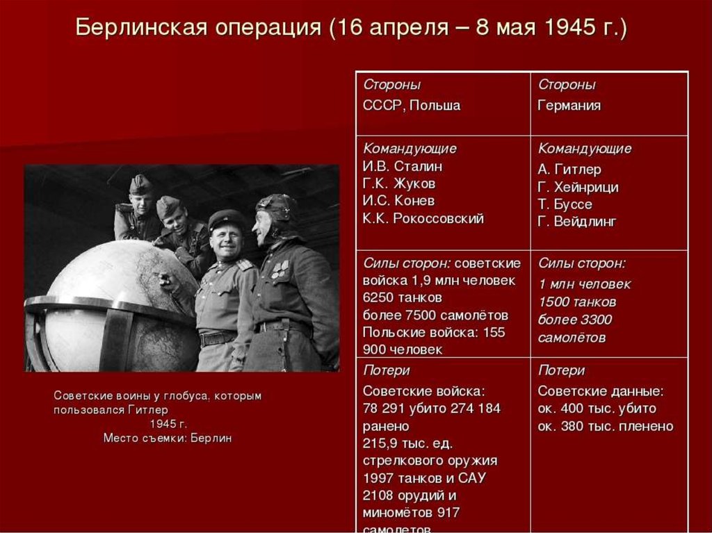 Каковы были планы воюющих сторон на 1942 году