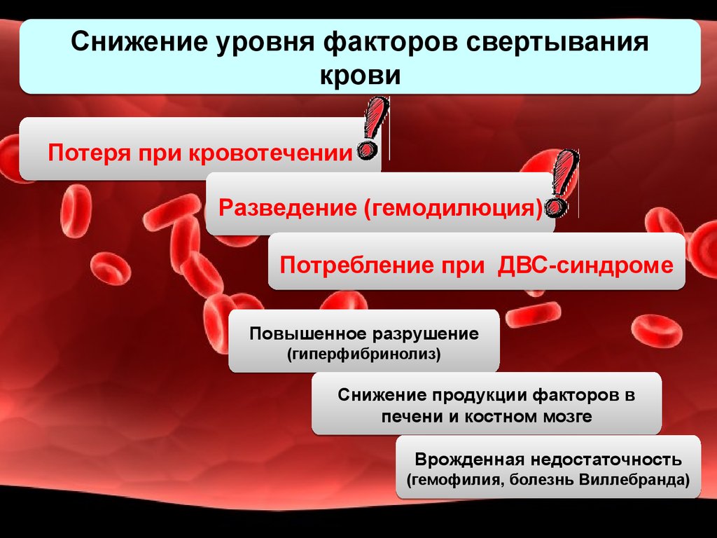 Геморрагический шок и двс синдром в акушерстве презентация