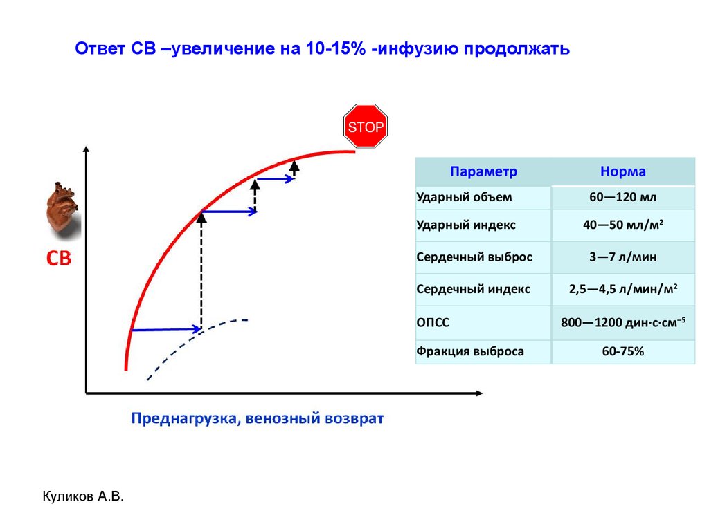 Увеличение ответ. Ударный индекс норма. Ударный индекс сердца норма. Петля давление объем сердечный выброс. Увеличение св.