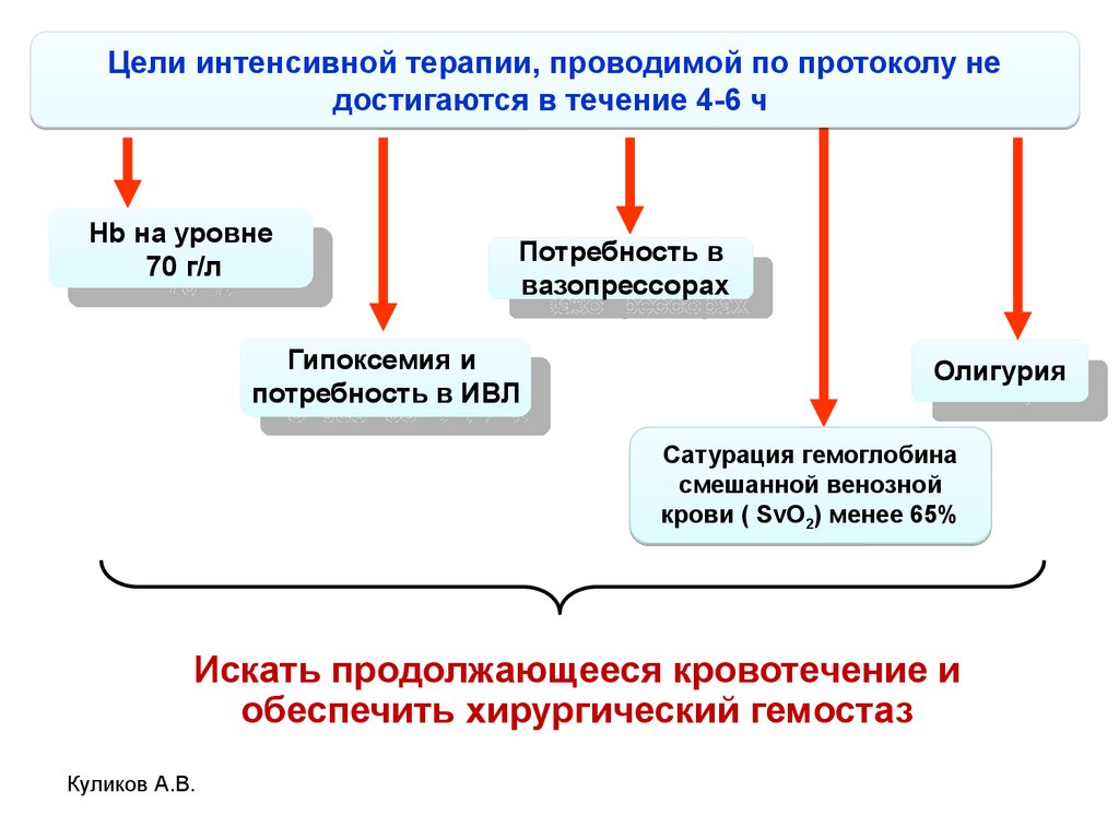 Геморрагический шок карта вызова смп