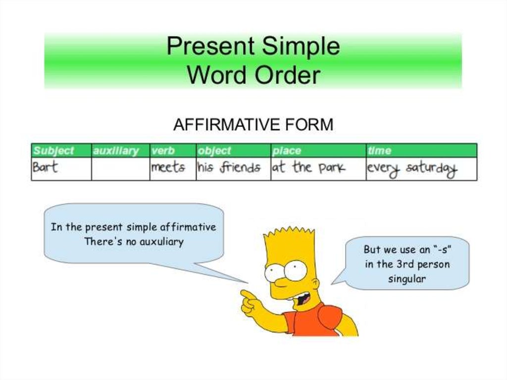 Simply words. Present simple. Present simple Word order. Word order in present simple. Word order in sentences.