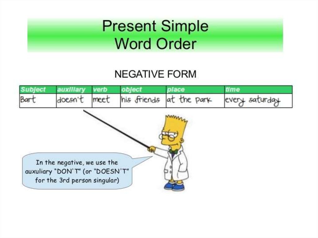 Simply words. Present simple Word order. Word order in questions present simple. Sentences for present simple. Basic Word order in English.