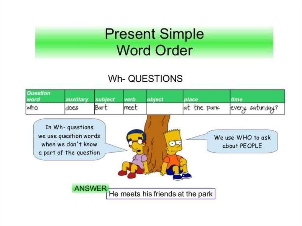 Up the subject. Present simple вопросы. Word order in questions. Present simple Word order. Word order in present simple.
