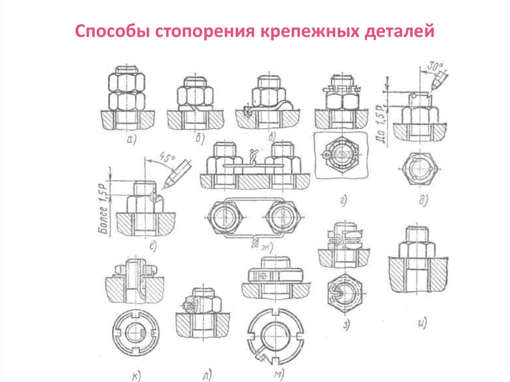 Самоотвинчивания резьбовых соединений. Стопорение резьбовых соединений. Способы стопорения крепежных деталей. Методы стопорения резьбовых соединений. Способы стопорения резьбовой втулки.