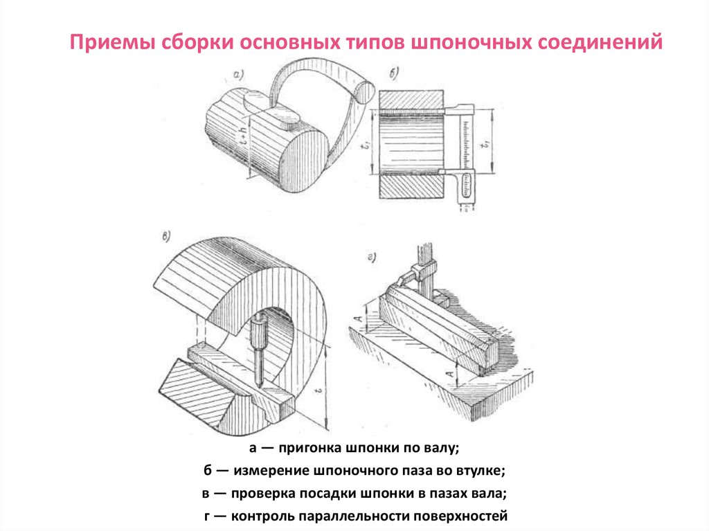 Сборка шпоночных соединений. Контроль деталей шпоночных и шлицевых соединений. Порядок сборки шпоночных и шлицевых соединений. Порядок сборки шпоночных соединений. Последовательность сборки шпоночных соединений.