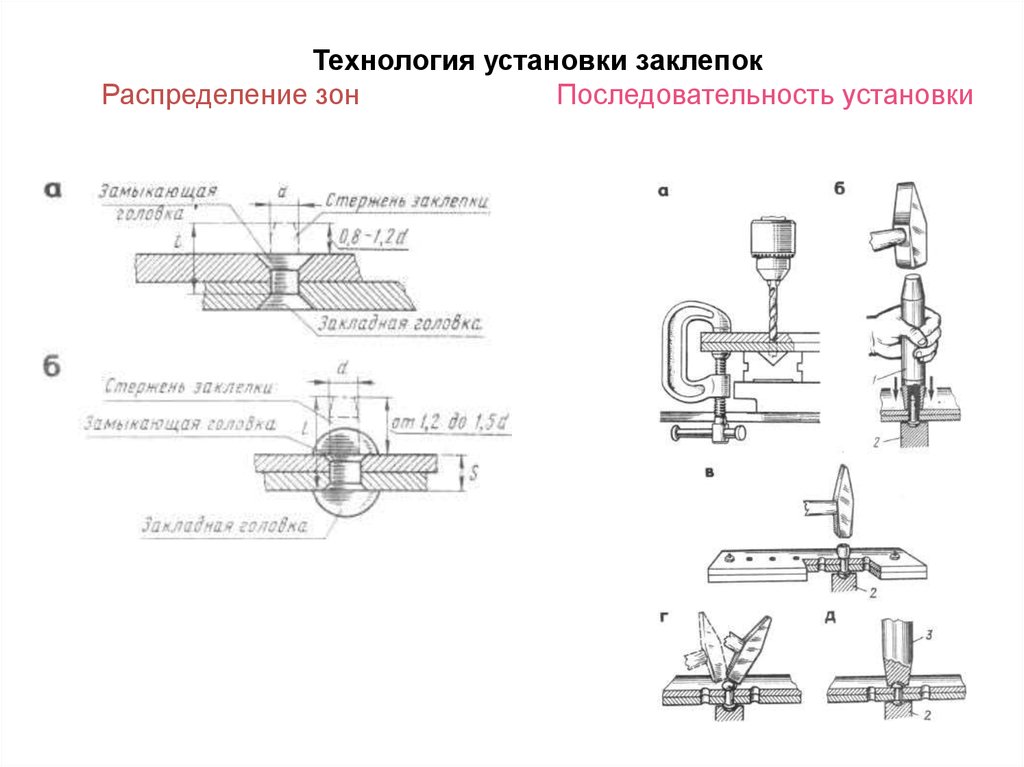 Технология установки