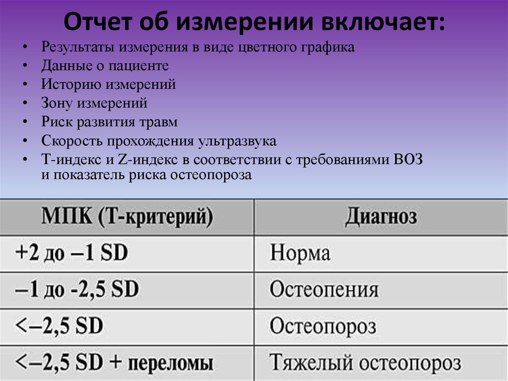 Денситометрия показатели. Степень остеопороза по денситометрии. Остеопороз показатели денситометрии нормы. Критерий остеопороза при денситометрии. Диагностические критерии остеопороза.