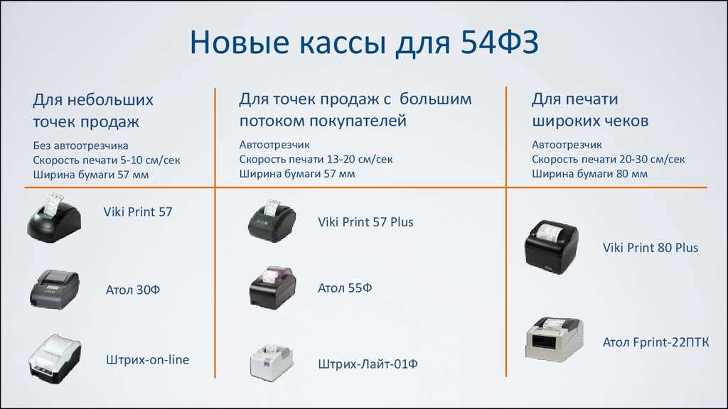 Ст 4.7 54 фз. СБИС флешка. Кронштейны для кассы для кассы. Планка Отрезчик штрих-Лайт-01ф. Штрих-Лайт-01ф схема обжима денежный ящик.