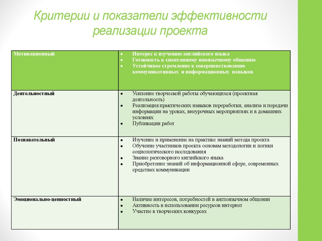 Эффективность реализации проекта