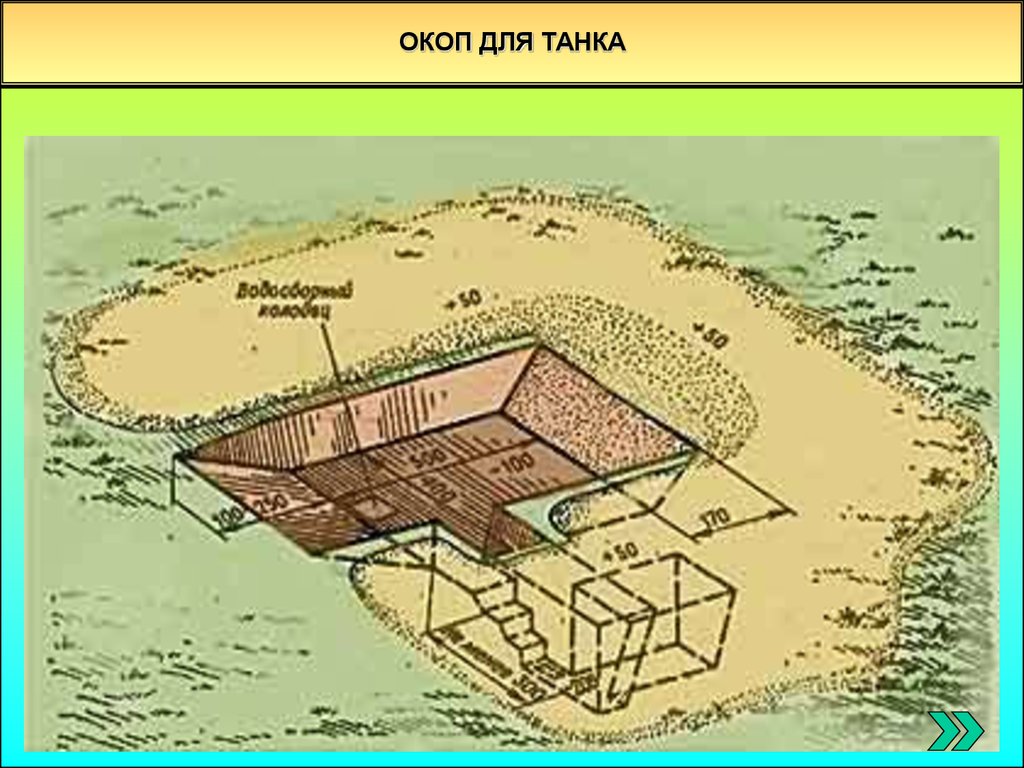 Акоп или окоп. Окопы и укрытия для техники. Окоп для автомобиля. Окопы и укрытия для танка. Окоп для танка.