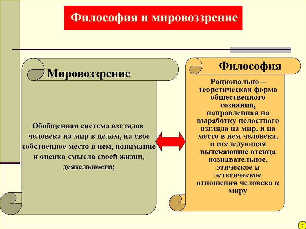 Цели мировоззрения. Мировоззрение обобщенная система взглядов. Философия это система взглядов. Место философии в системе мировоззрений. Обобщенная система взглядов человека на мир в целом.