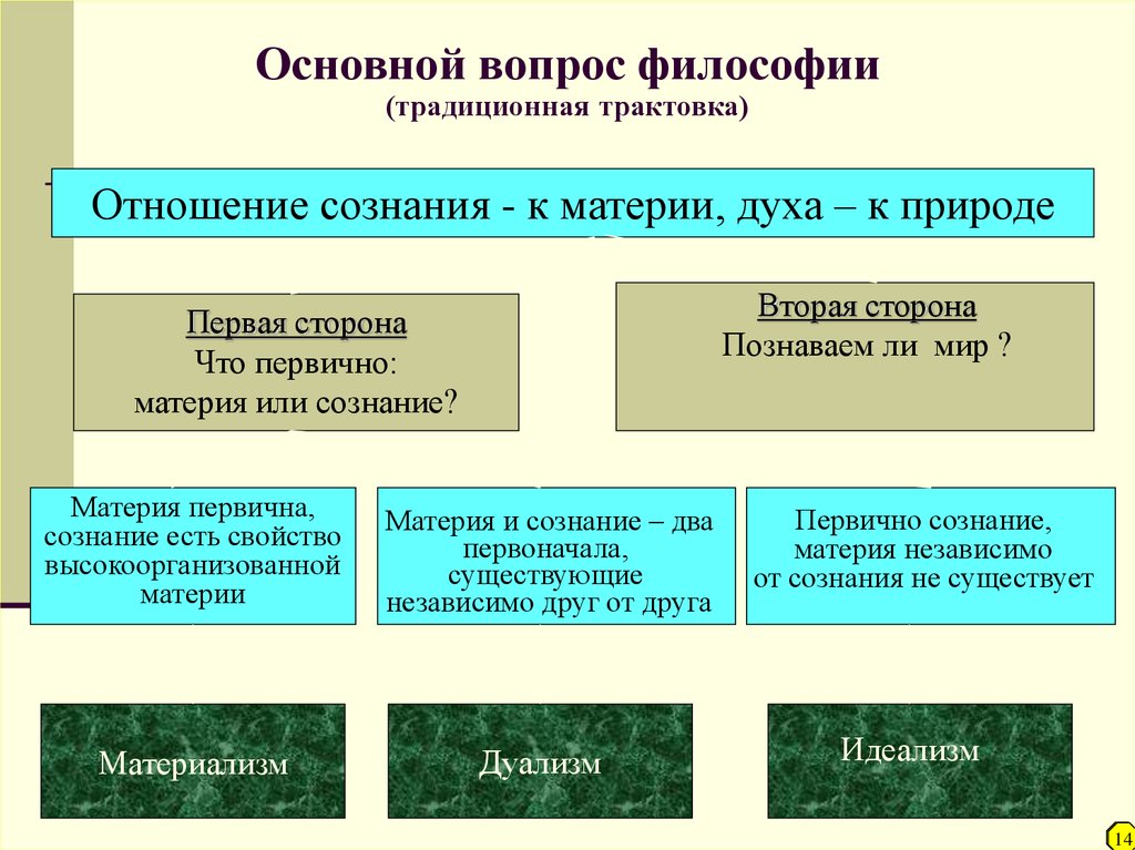 Материя презентация по философии