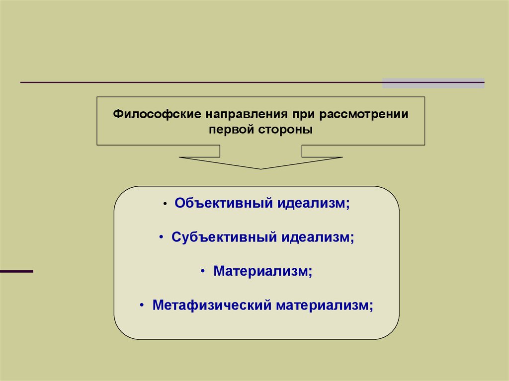 Субъективный материализм. Философские направления. Объективный материализм. Метафизический материализм.