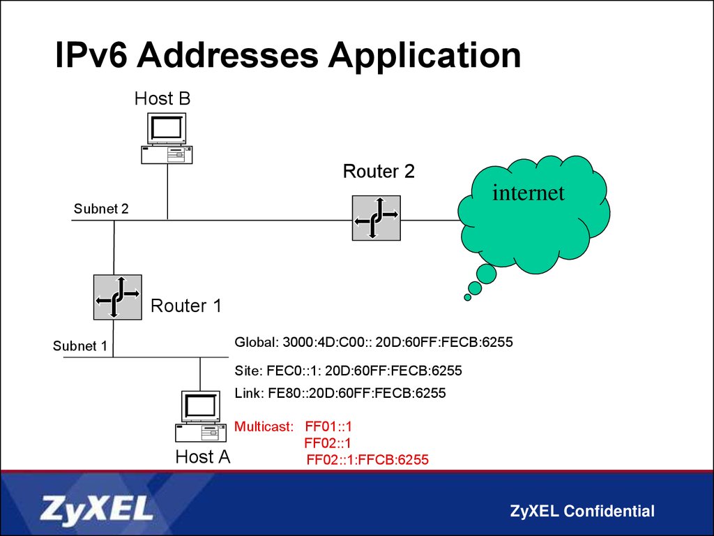 Network ipv6. Типы ipv6 адресов. Формат ipv6. Ipv4 схема. Глобальный индивидуальный адрес ipv6.