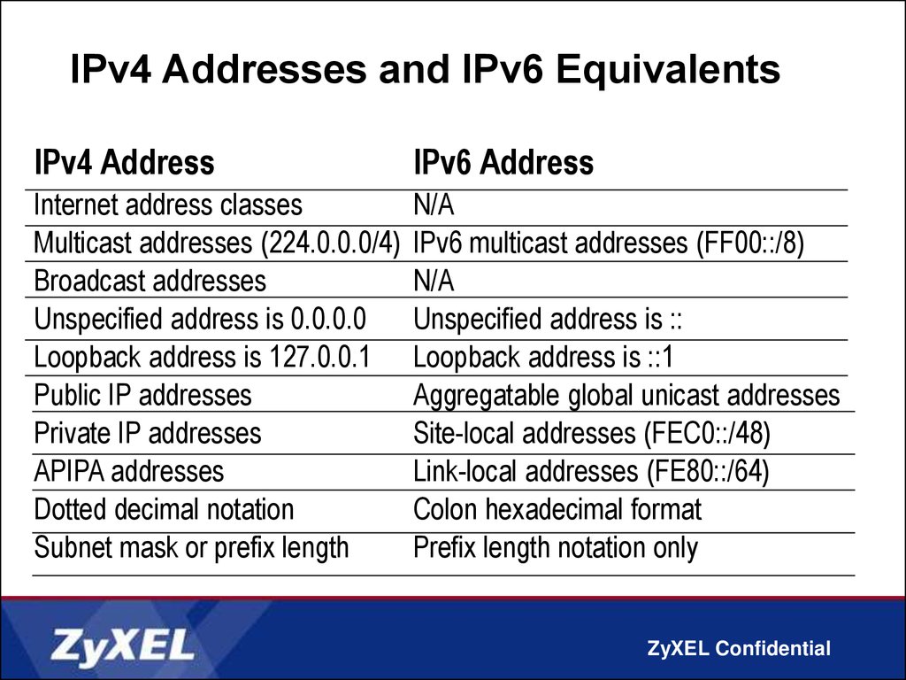 Маска ipv4