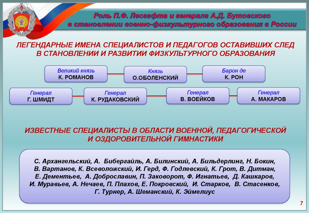 Лесгафта учебный план