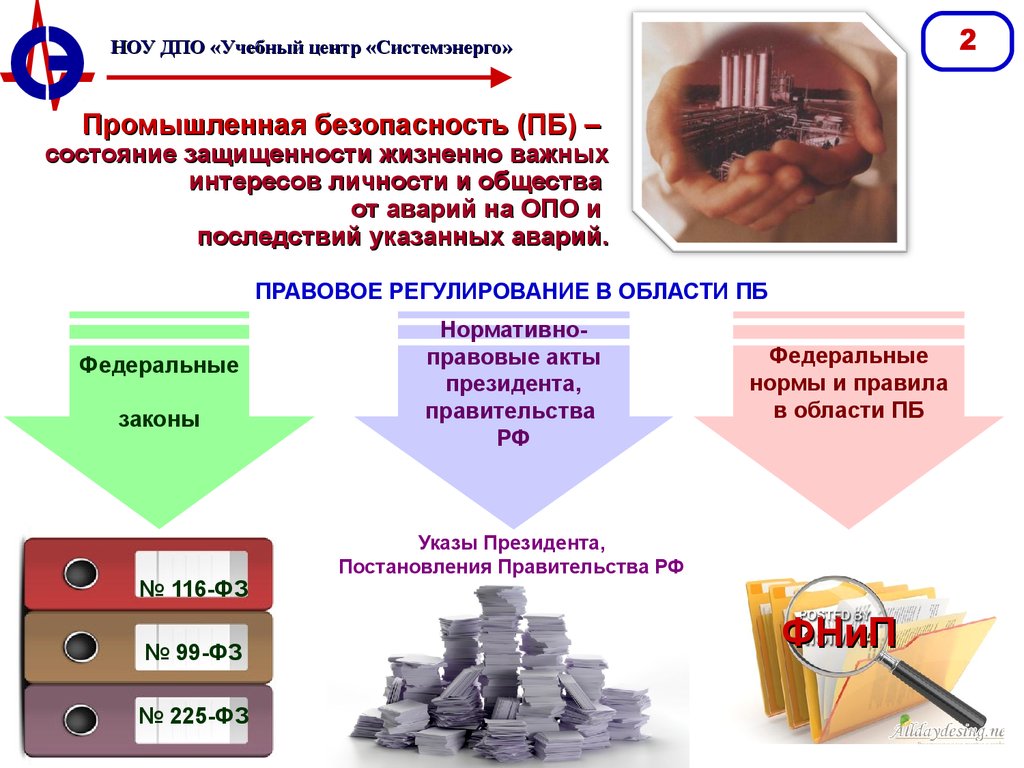 Производственная безопасность презентация