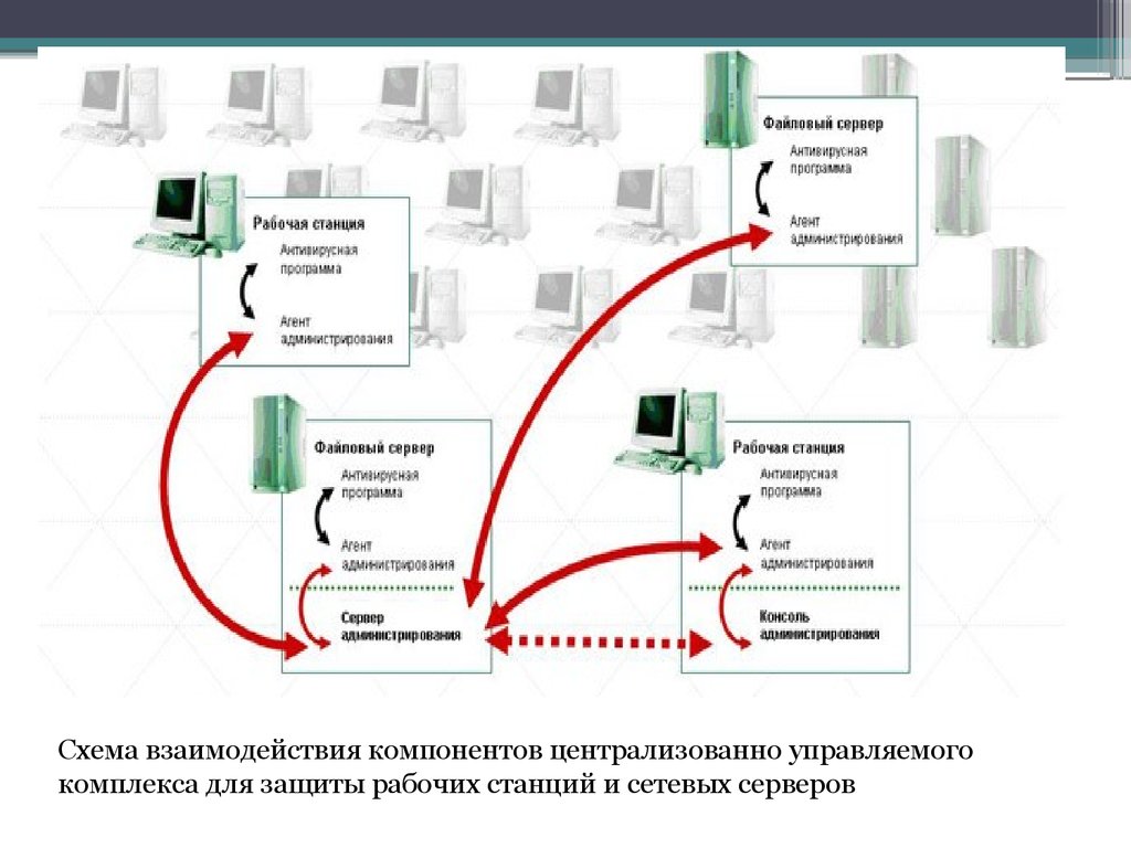 Схема рабочая станция запрос сервер