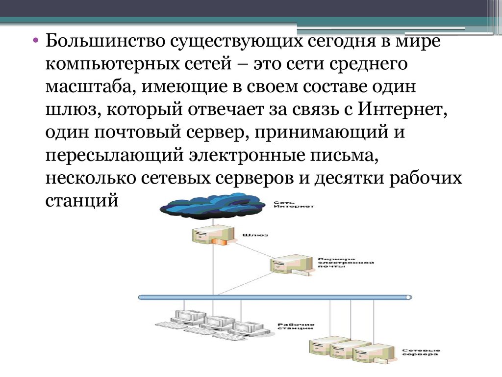 Защита локальной сети презентация