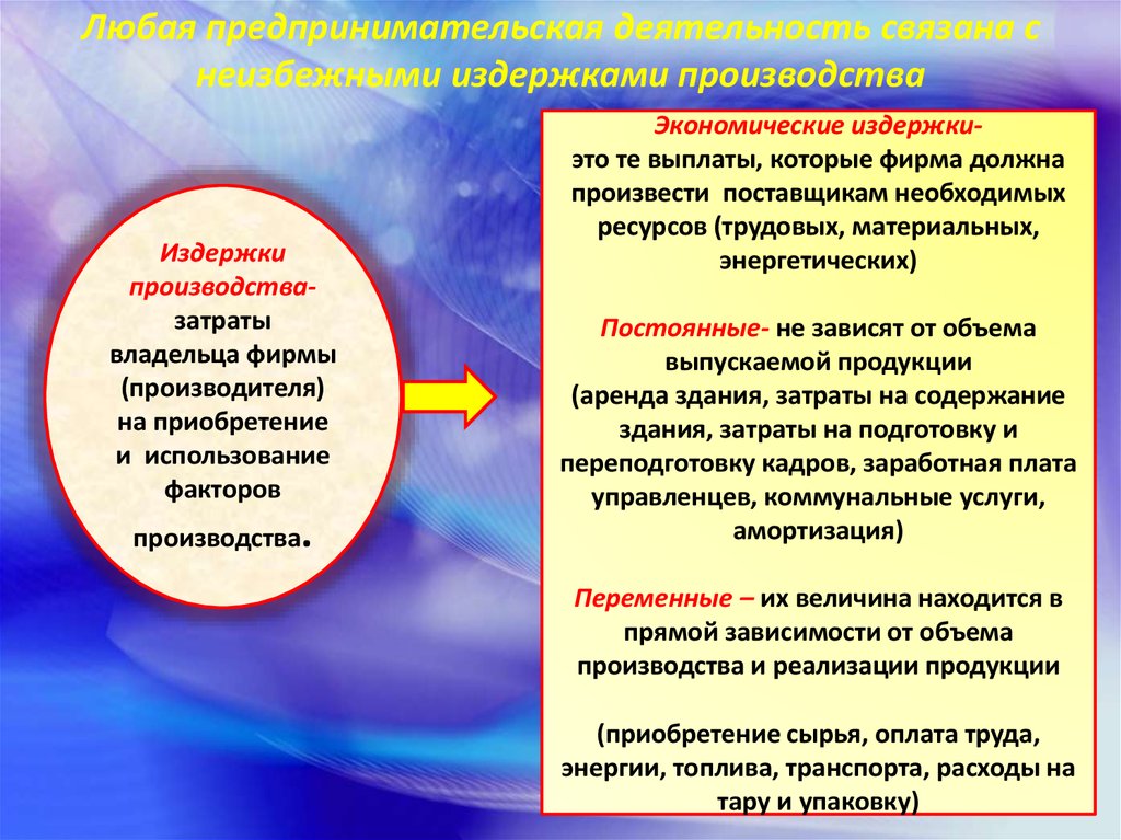 Рациональное поведение производителя план