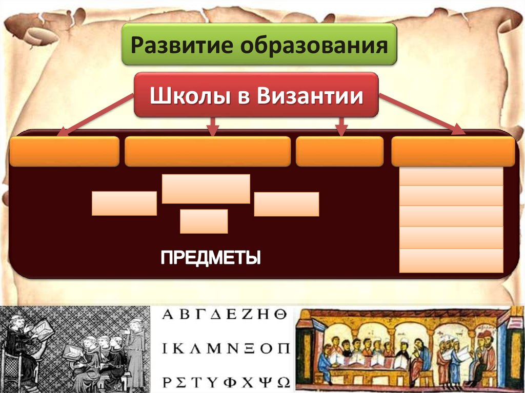 Причины развития образования в византии. Школа в Византии. Образование школы Византии. Развитие образования в Византии школы. Схема образование в Византии.