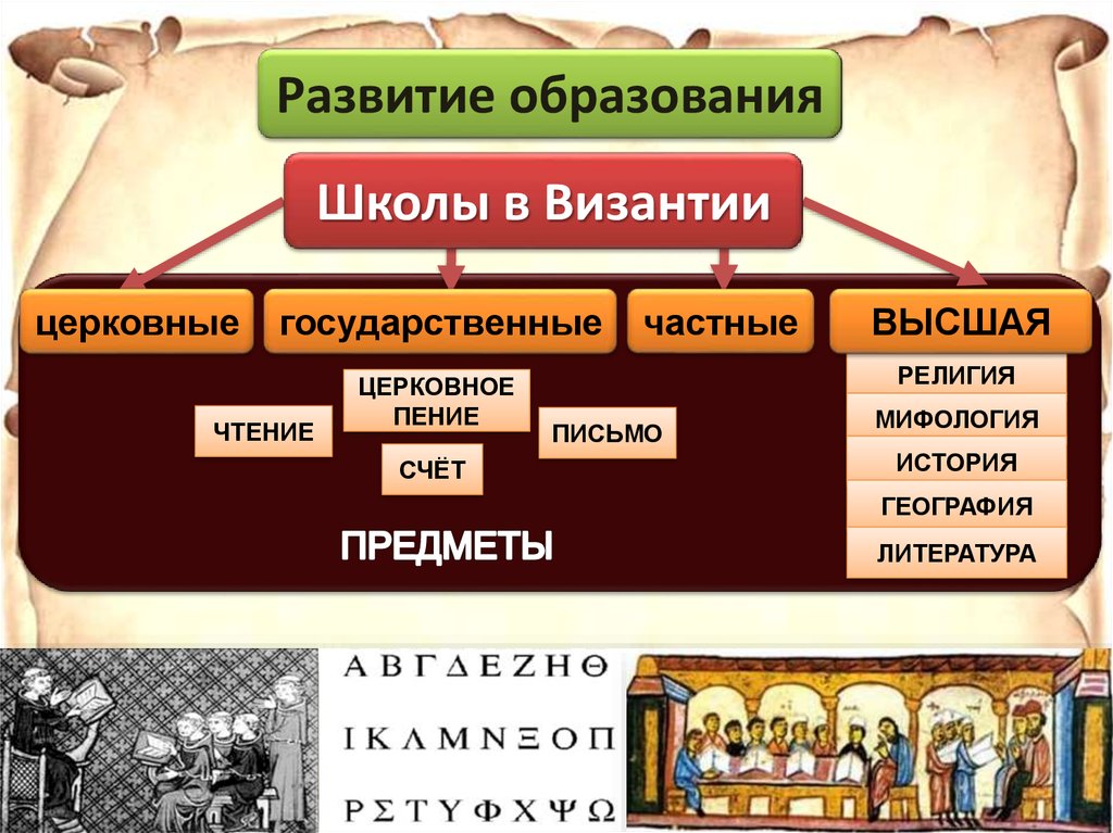 Высшая история. Школа в Византии. Образование Византийской империи. Образование в Византии. Школы в Византии в средние века.