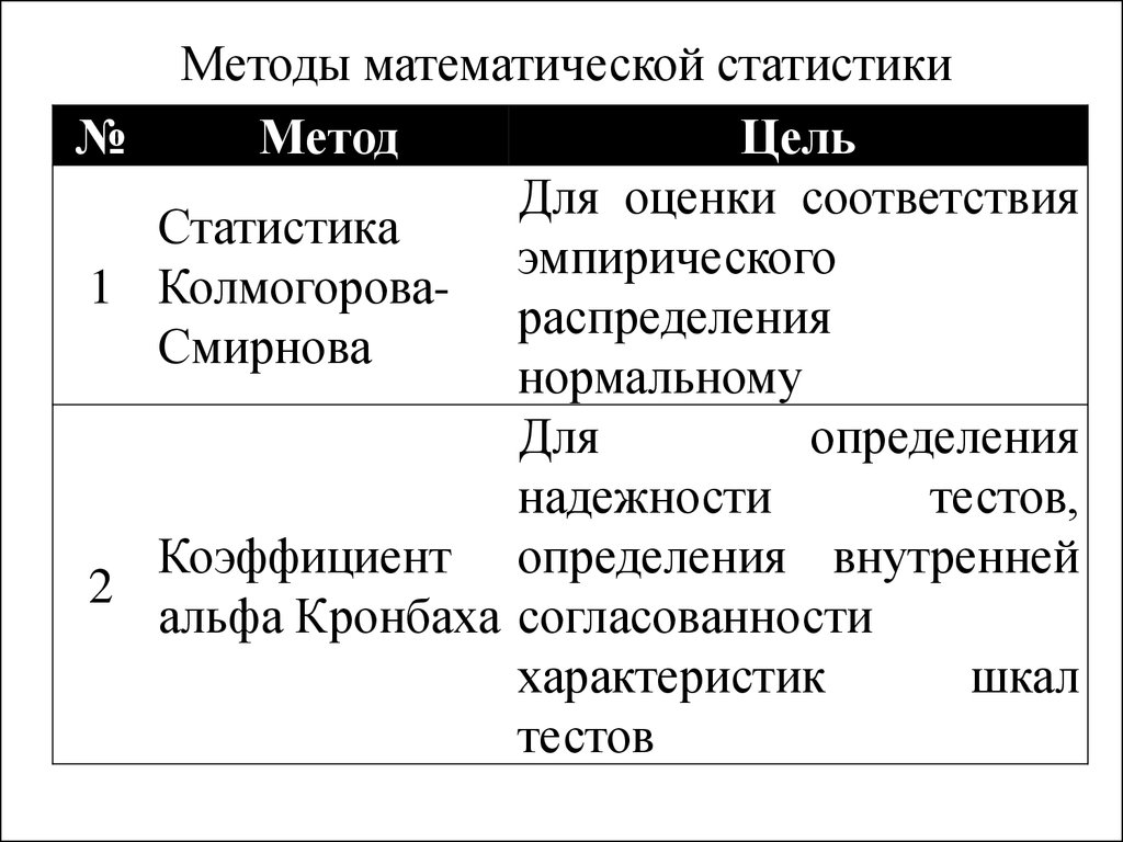 Математика статистические методы. Методы математической статистики. Основные методы математической статистики. Методы мат статистики. Методы математической статистики математика.