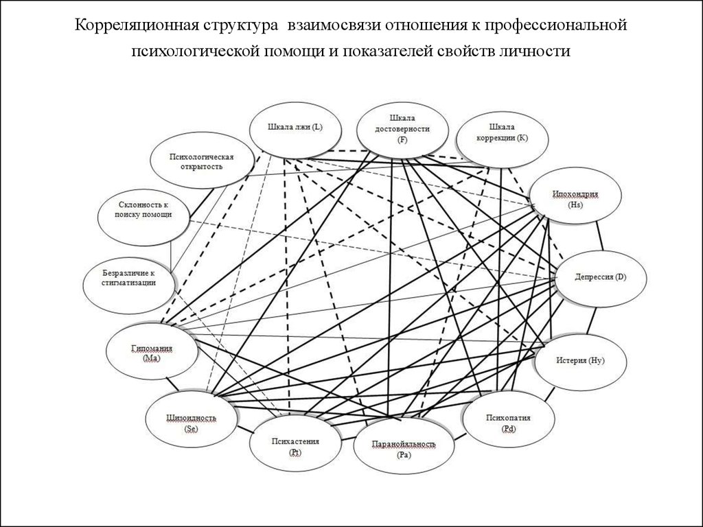 Структура взаимосвязей