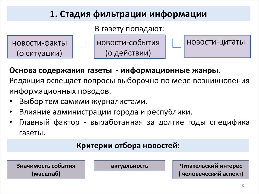 Степень фильтрации мкм что это. Степень фильтрации. Схема процесса фильтрования. Степень фильтрации в микрон. Стадии фильтрования.