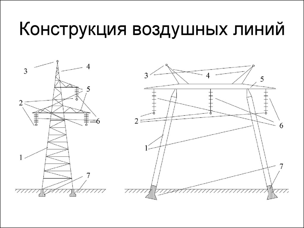 Линия конструкции. Конструкция воздушных линий. Конструкция вл. Элементы конструкции вл. Конструктивные элементы вл.