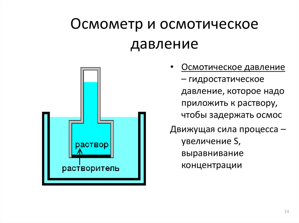 Осмометр