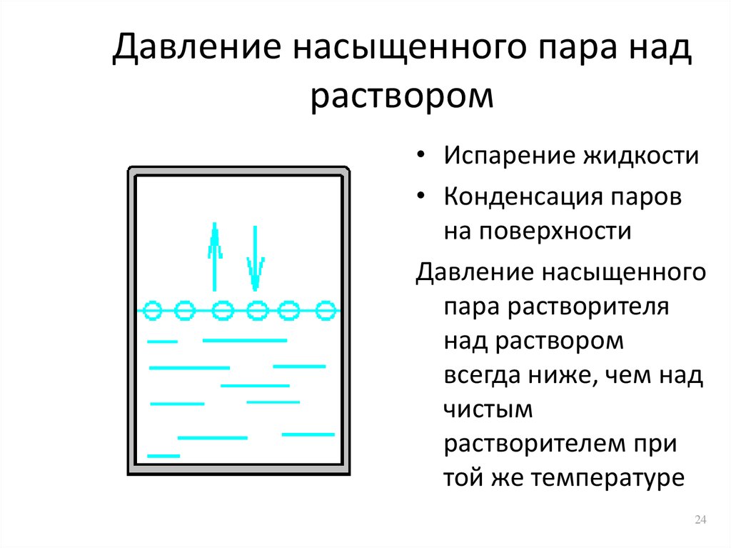 Насыщенный пар какая температура