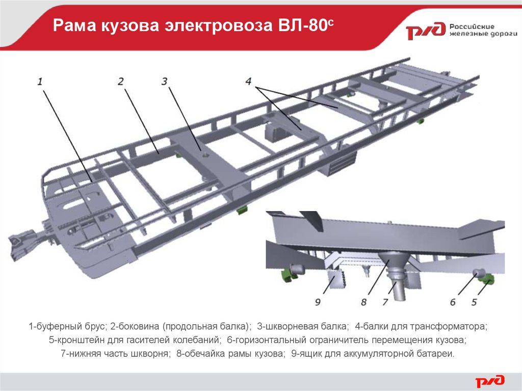 Рама кузова. Рама кузова вл 80. Рама кузова электровоза вл80с. Рама кузова электровоза вл 10. Кузов и рамы кузова вл80с.