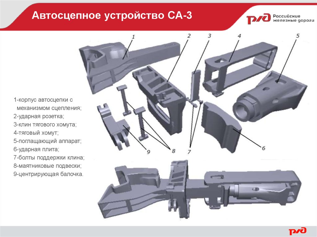 Автосцепное устройство. Тяговый хомут автосцепки са-3. Клин тягового хомута автосцепки са-3. Центрирующий прибор автосцепки са-3. Поддерживающая планка автосцепки са-3.