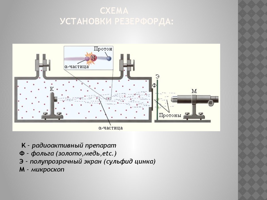 Установка резерфорда схема