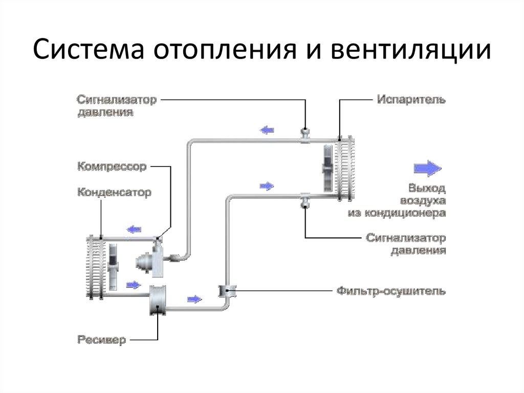 берегись