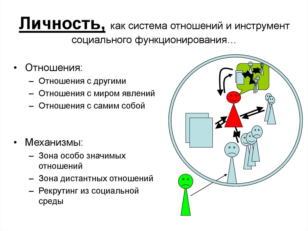 В систему взаимоотношений с миром. Система отношений личности. Социальные инструменты. Личность как объект управления.