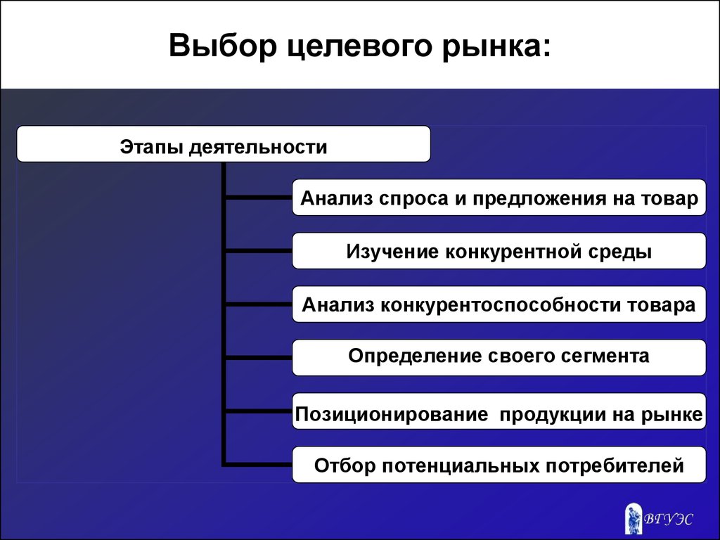 Выберите этапы. Последовательность выбора целевого рынка. Основные этапы выбора целевого рынка таблица. Выбор целевых сегментов рынка. Выбрать целевой сегмент рынка.