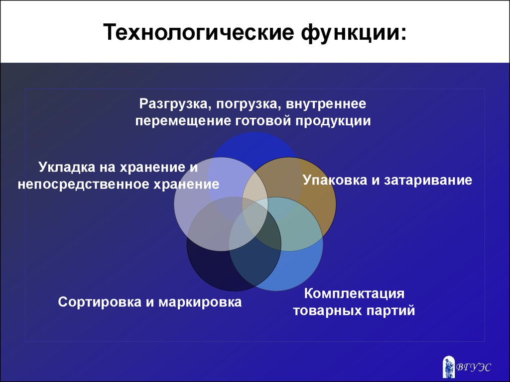 Технологическая роль