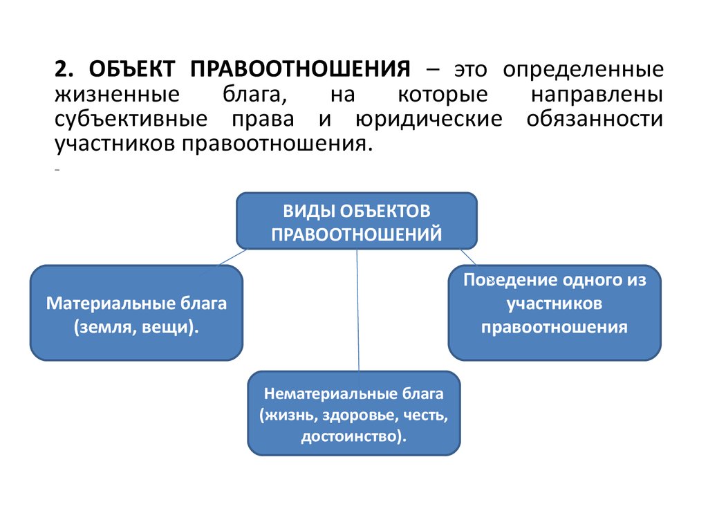 Жизненные блага. Общие положения теории государства и права. Основные положения теории государства и права. Положения в теории права. Жизненные блага или субъективные права.