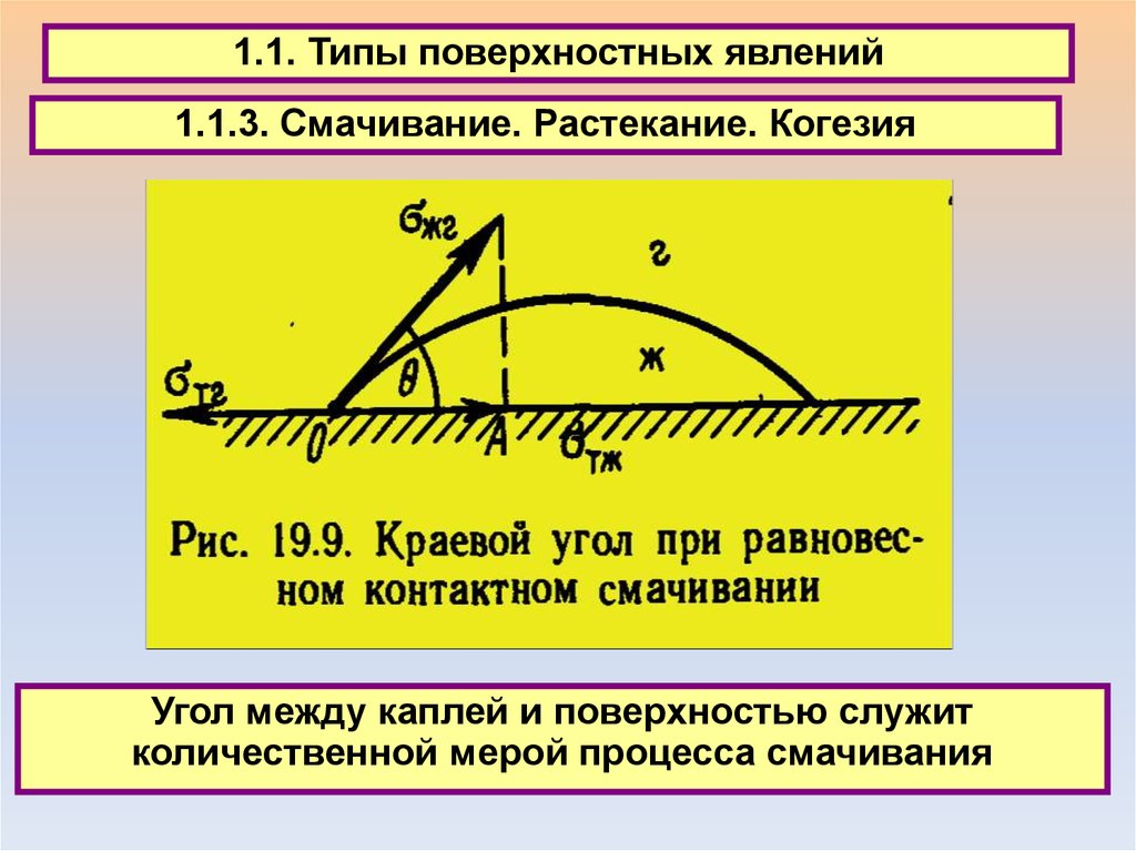 Поверхностные явления смачивание. Угол смачивания поверхности. Явления смачивания и растекания. Явление смачивания. Краевой угол смачивания.