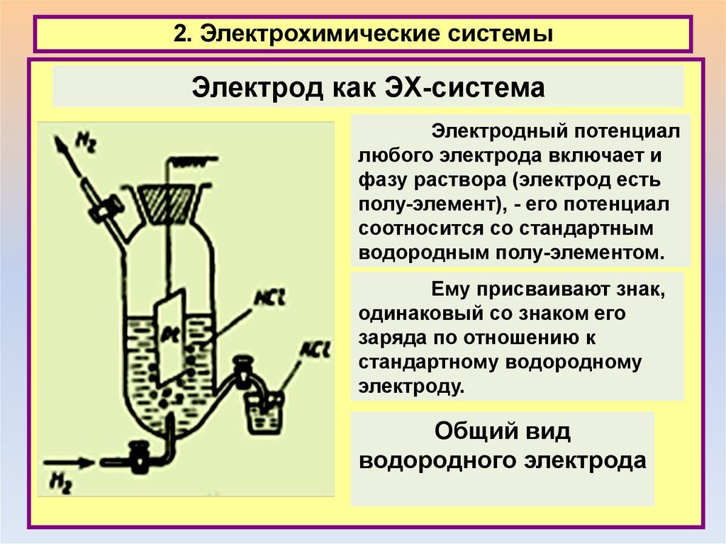 Схема электродов химия