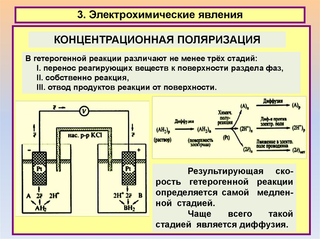 Электролитические реакции. Электрохимическая поляризация. Электрохимическая поляризация электродов. Концентрационная поляризация. Концентрационная поляризация электродов.