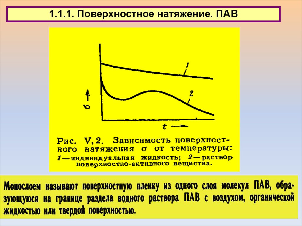 Поверхностное натяжение растворов пав. Поверхностное натяжение водных растворов. График поверхностного натяжения пиав. Изотермы поверхностного натяжения для пав.